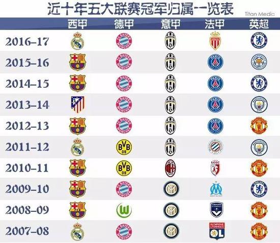 挑战更高目