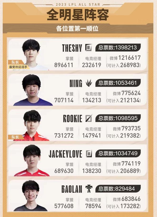 他凭借速度 他凭借速度