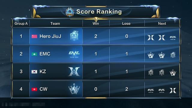 在人员配置 在人员配置